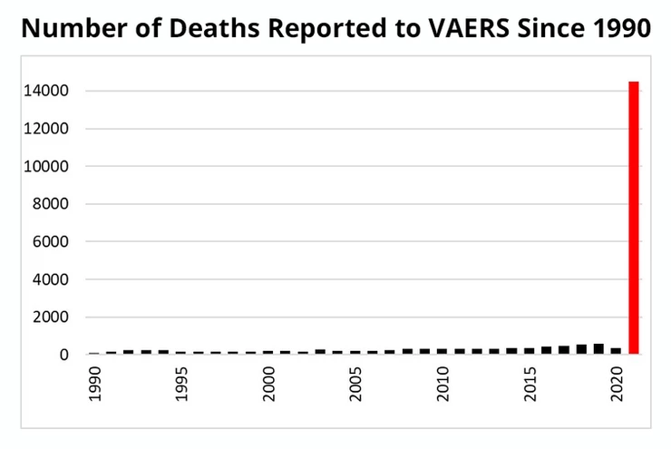 Úmrtia VAERS od roku 1990